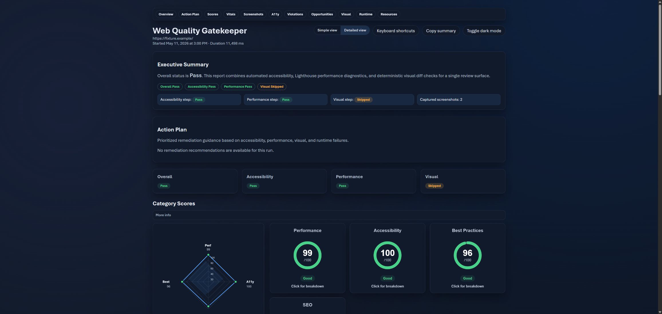 Web Quality Gatekeeper report showing audit status and category scores